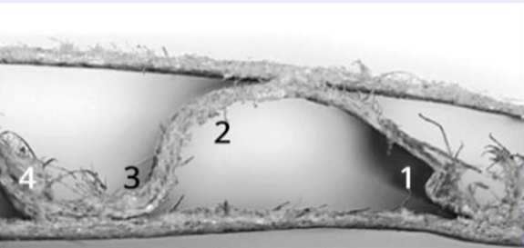 Figure 4: Scoring in the flute valley[1]